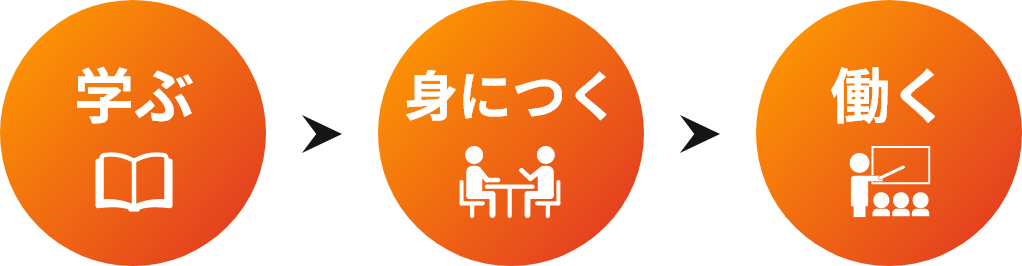 学ぶ　身につく　働く
